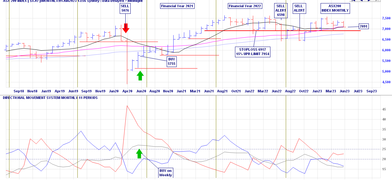 Asx-index-17 