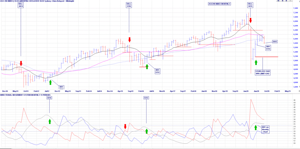 ASX Share Index | Slack Investor